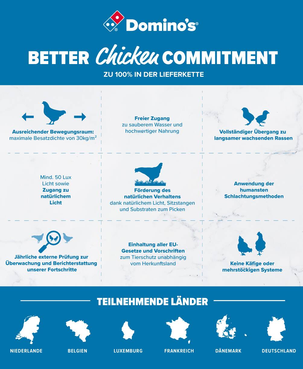 Dominos Better Chicken Commitment