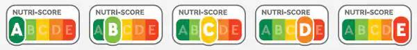 Der Nutriscore