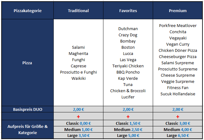 Preismodell Domino's Duo